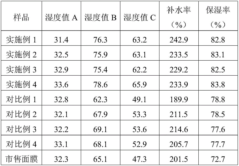 Traditional Chinese medicinal mask and preparation method for same