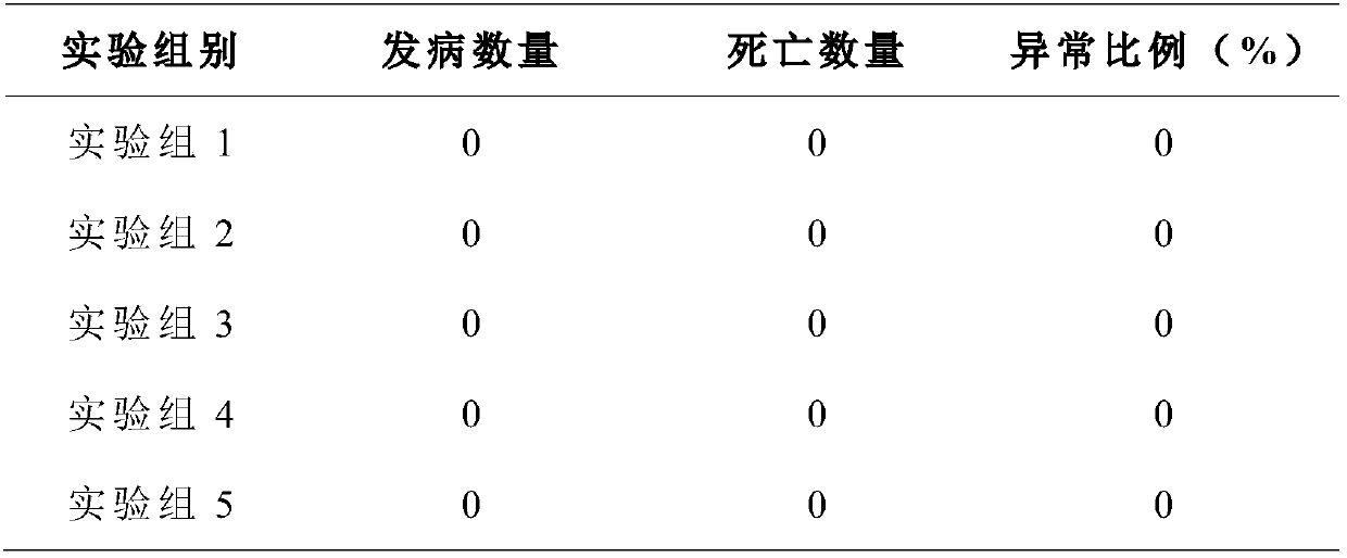 Ear-cleaning and orifice-unblocking composition and method for adopting composition for preparing ear-cleaning and orifice-unblocking soup