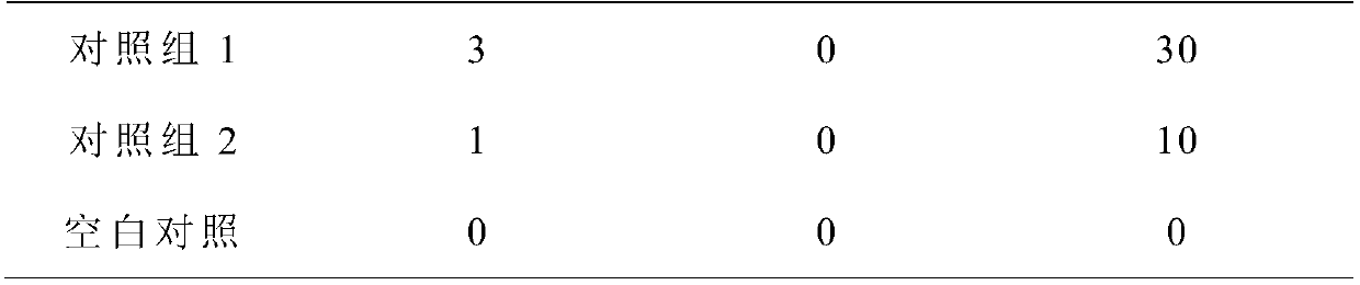 Ear-cleaning and orifice-unblocking composition and method for adopting composition for preparing ear-cleaning and orifice-unblocking soup