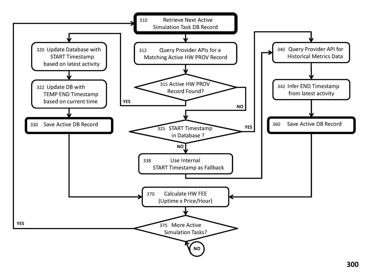 Dynamic optimization of simulation resources