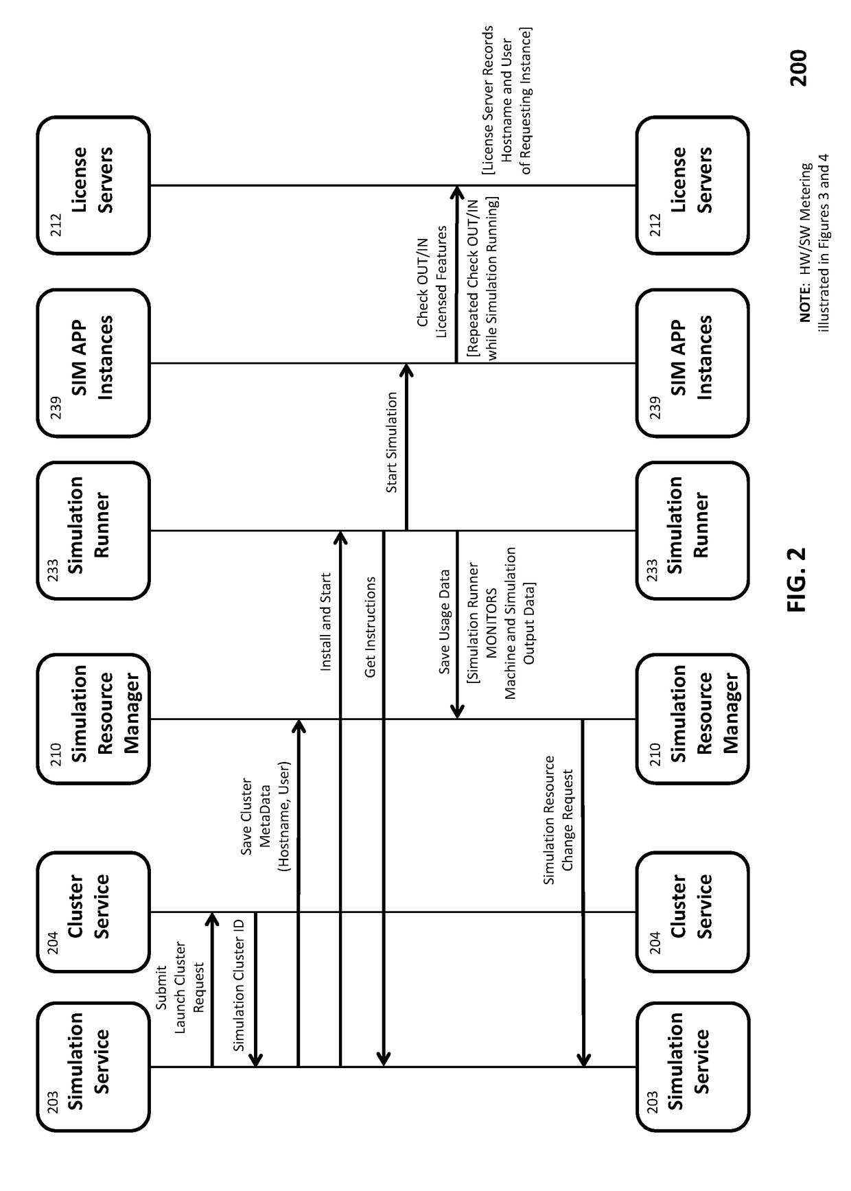 Dynamic optimization of simulation resources