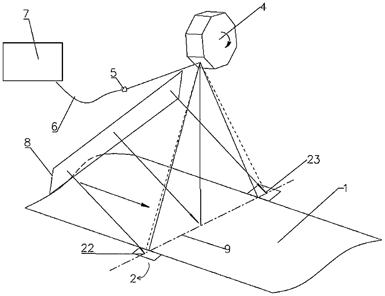 A rotating scanning device