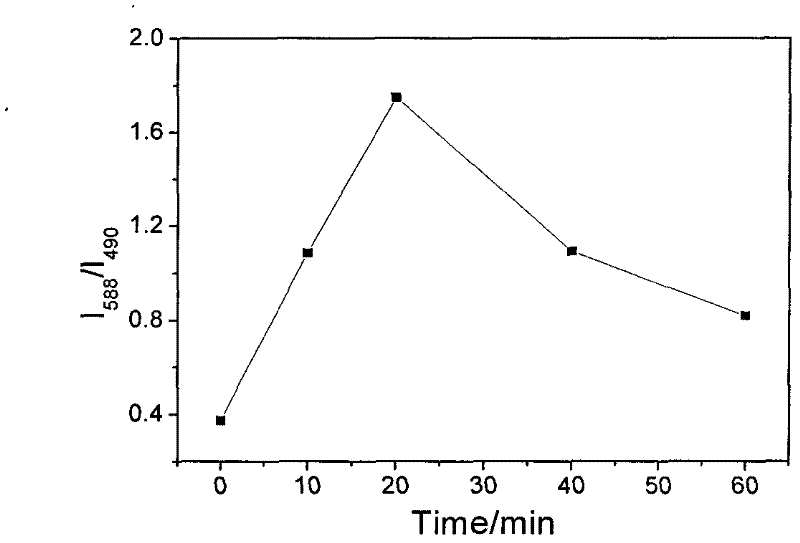 Surface enhanced Raman substrate suitable for detection of polycyclic aromatic hydrocarbon in seawater