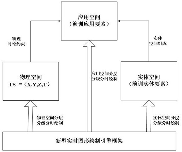 Micro-scene grading and time-sharing drawing optimization method oriented to low-delay interaction