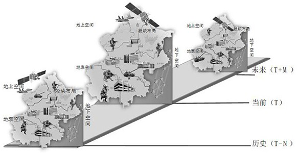 Micro-scene grading and time-sharing drawing optimization method oriented to low-delay interaction