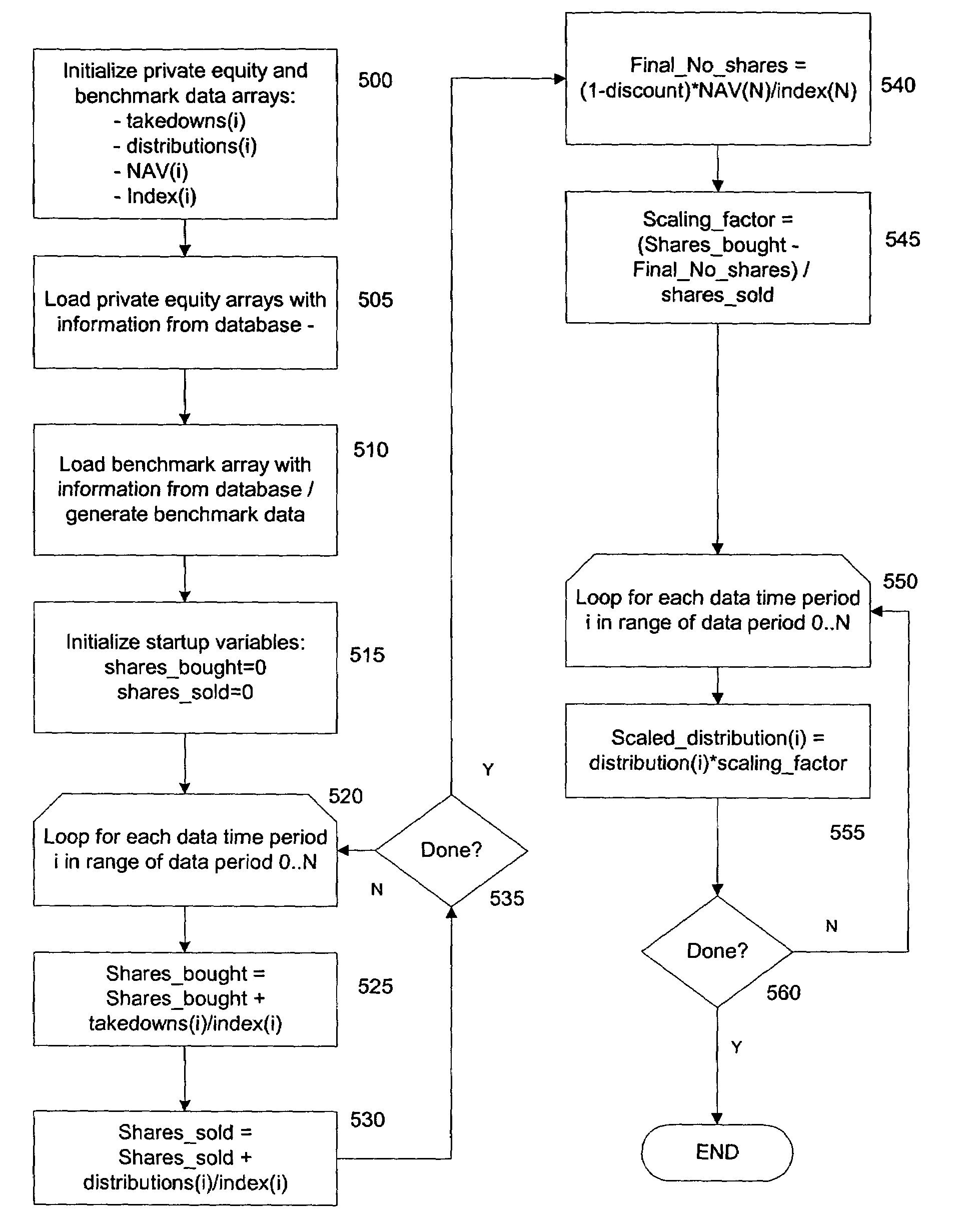 Method and system for modeling and benchmarking private equity and applications of same