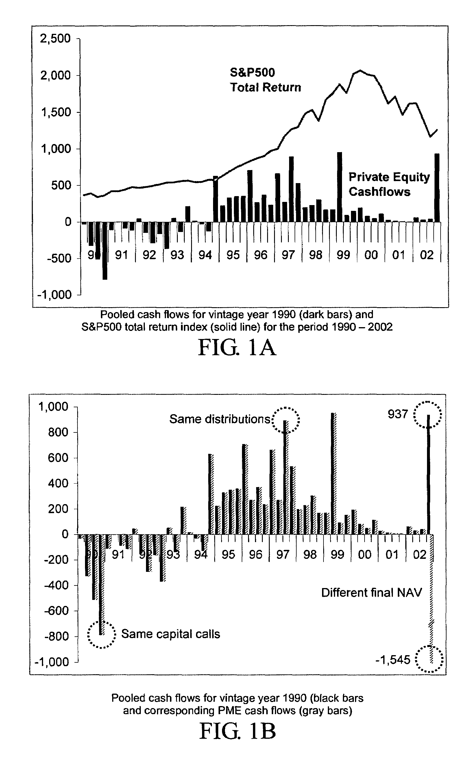 Method and system for modeling and benchmarking private equity and applications of same