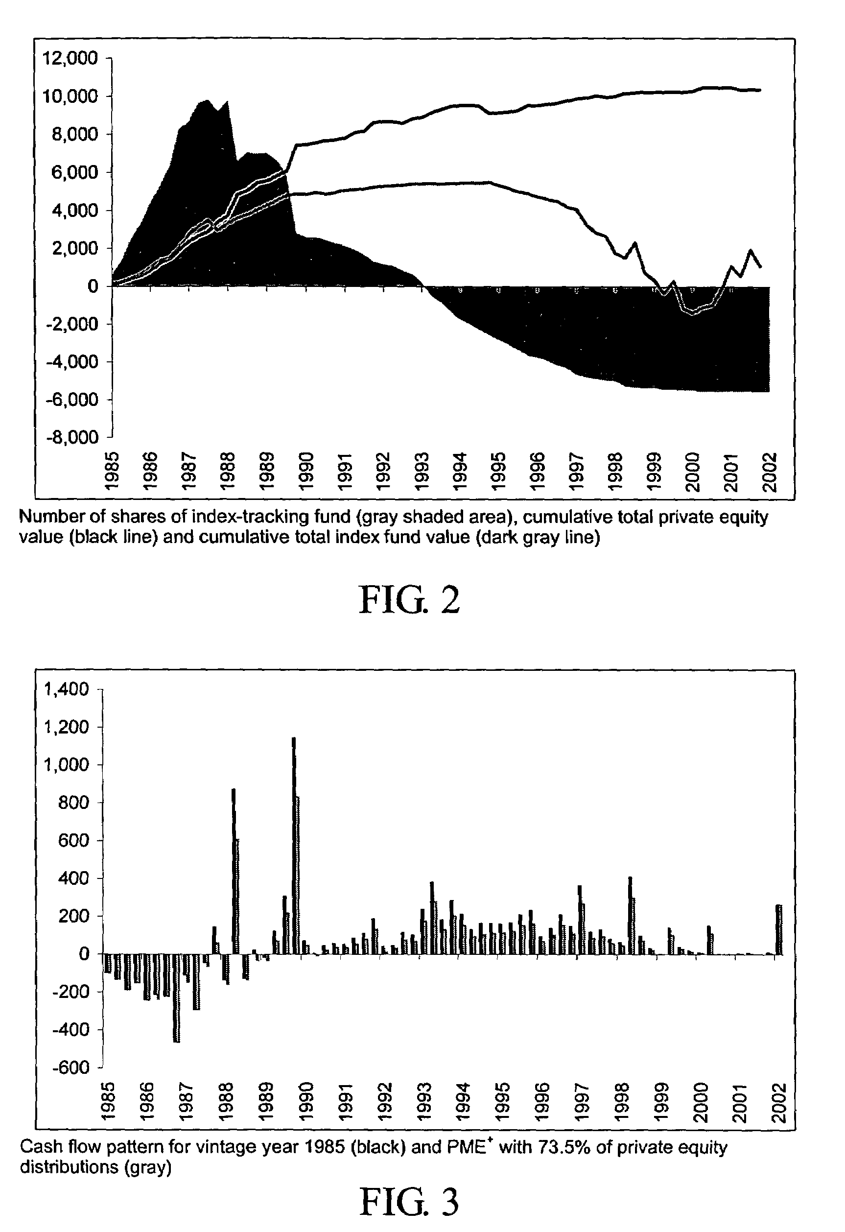 Method and system for modeling and benchmarking private equity and applications of same