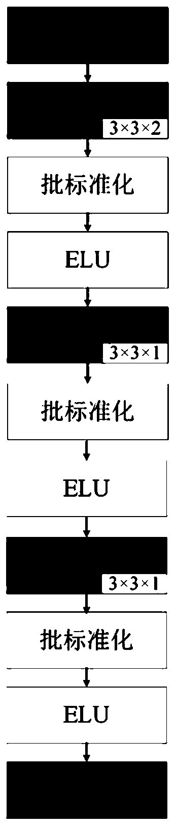 A face image synthesis method and device based on adversarial learning