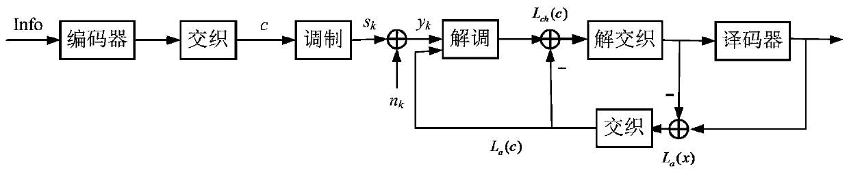 A Design Method for 16qam Mapping of Tricyclic Structure in Bicm-id System