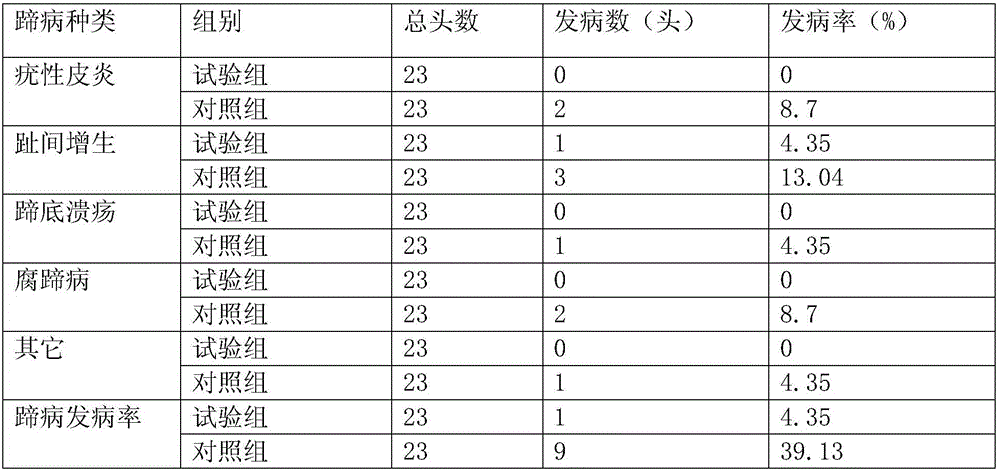 Dairy cow hoof care solution having strong bonding properties and preparation method thereof