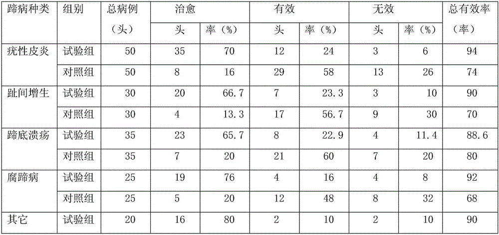 Dairy cow hoof care solution having strong bonding properties and preparation method thereof