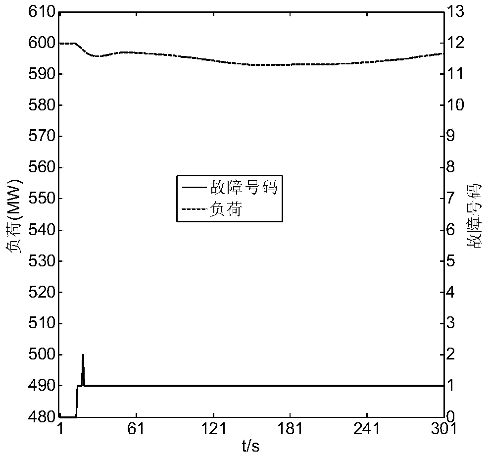 A Fuzzy Nearest Neighbor Fusion Diagnosis Method for Thermal System Faults