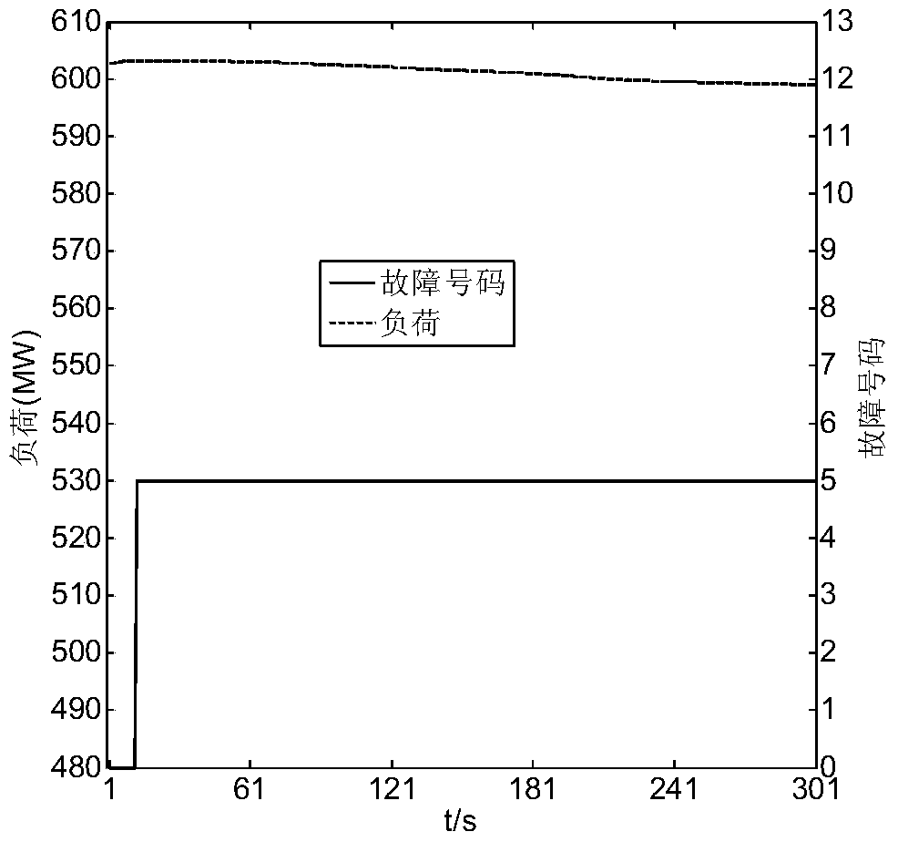 A Fuzzy Nearest Neighbor Fusion Diagnosis Method for Thermal System Faults