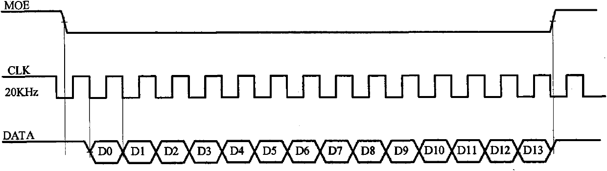 Three-channel pitch detection/conversion device for all-around propeller of submersible