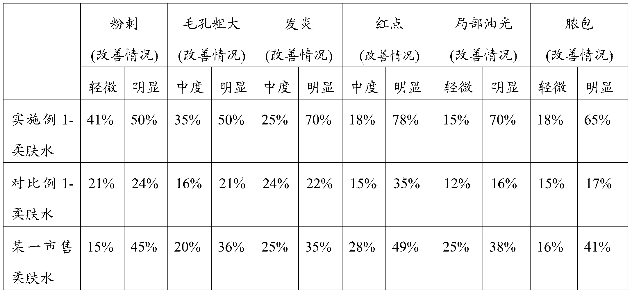 China creeper root extracting solution as well as preparation method and application thereof