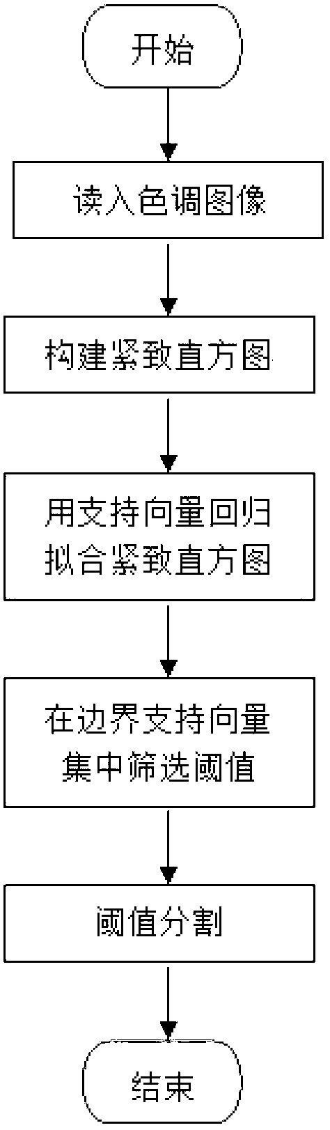 Method for automatically identifying and counting white blood cells