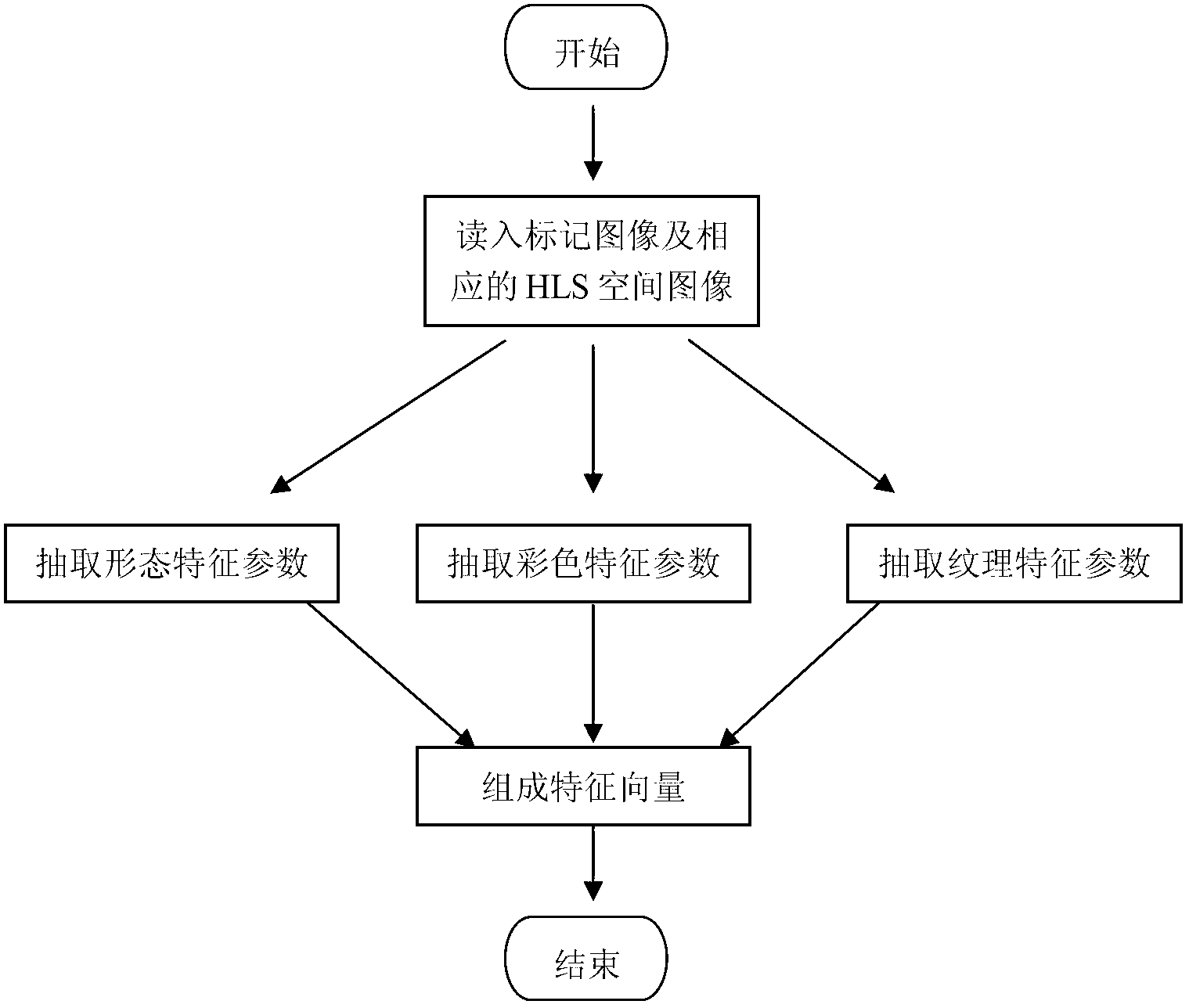 Method for automatically identifying and counting white blood cells