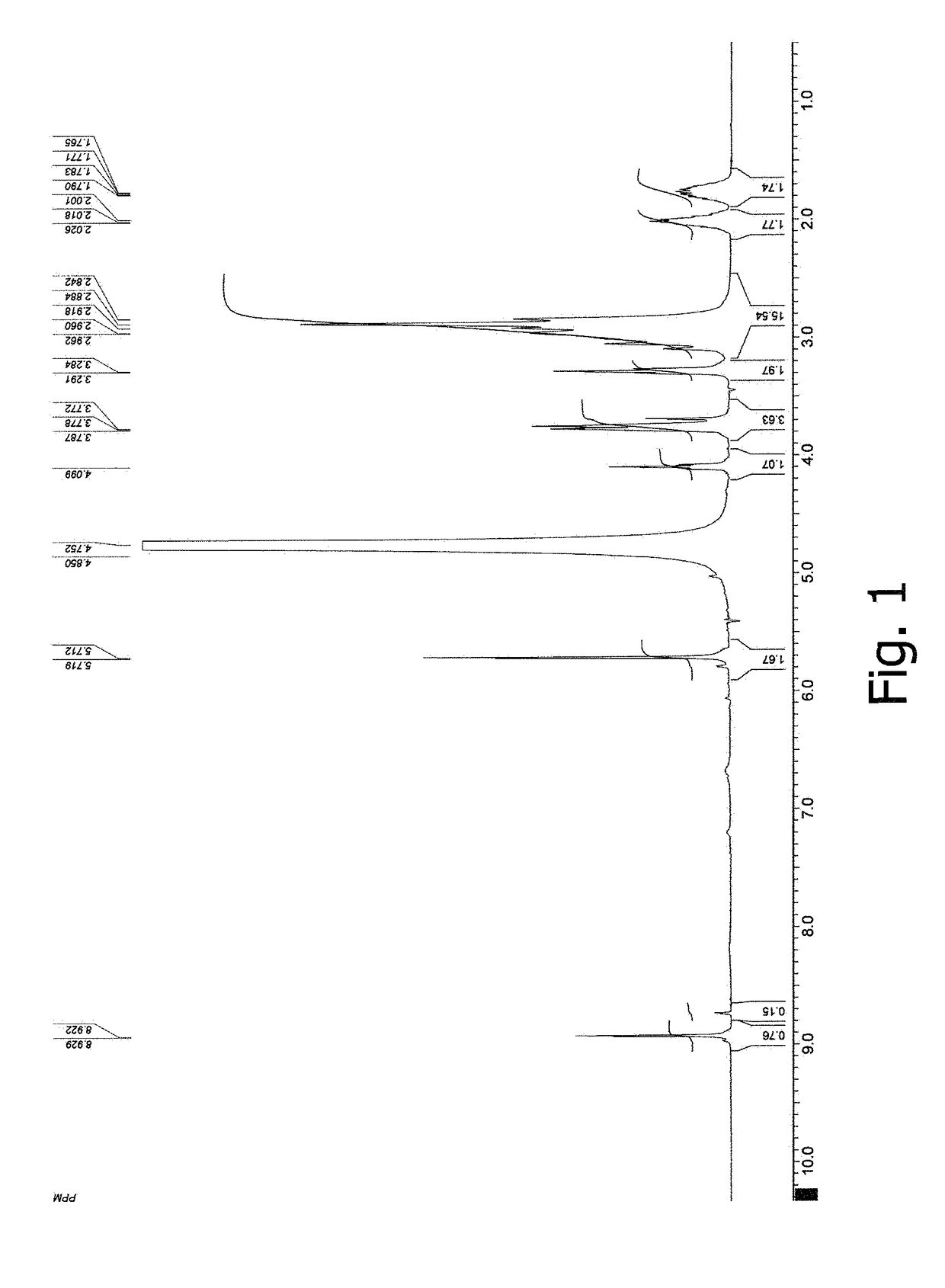 Complex compounds of germanium, methods for producing same, and drugs