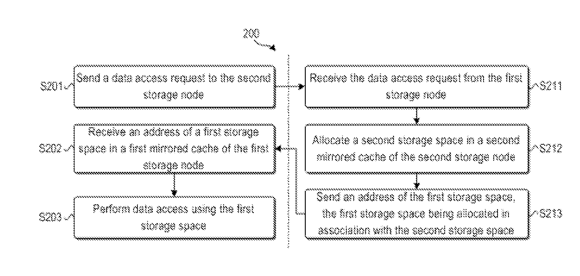 Data copy avoidance across a storage