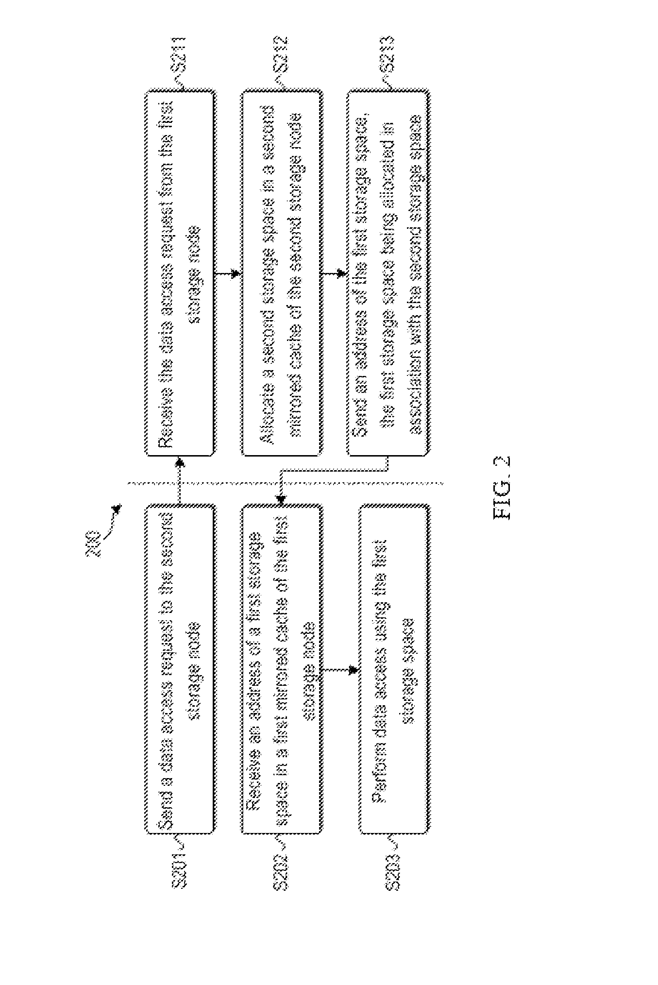 Data copy avoidance across a storage