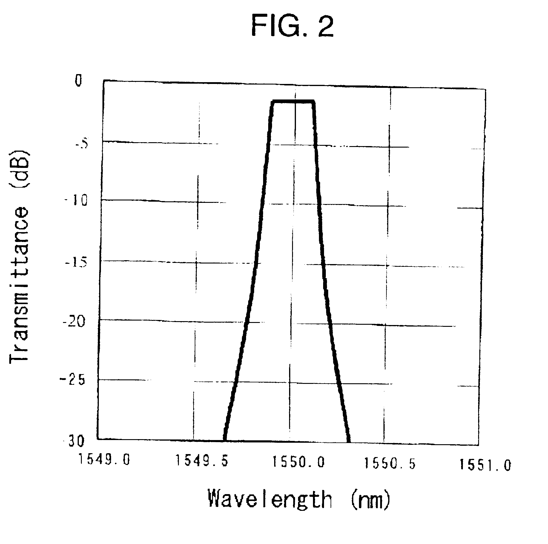 Tunable filter, manufacturing method thereof and optical switching device comprising the tunable filter