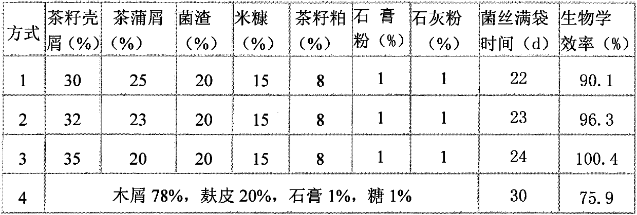 Formula of pleurotus geesteranus cultivation material and preparation method of pleurotus geesteranus cultivation material