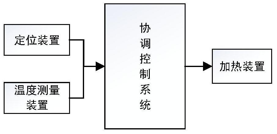 An energy-saving heating system and method suitable for empty warehouses