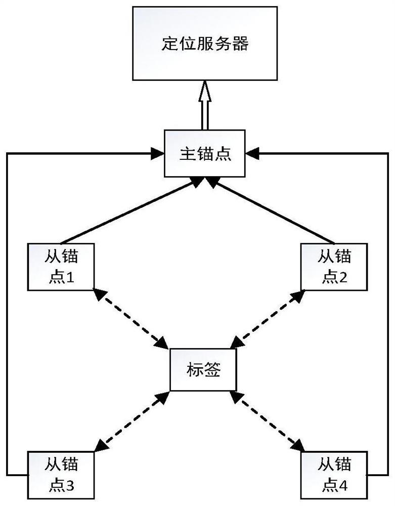 An energy-saving heating system and method suitable for empty warehouses