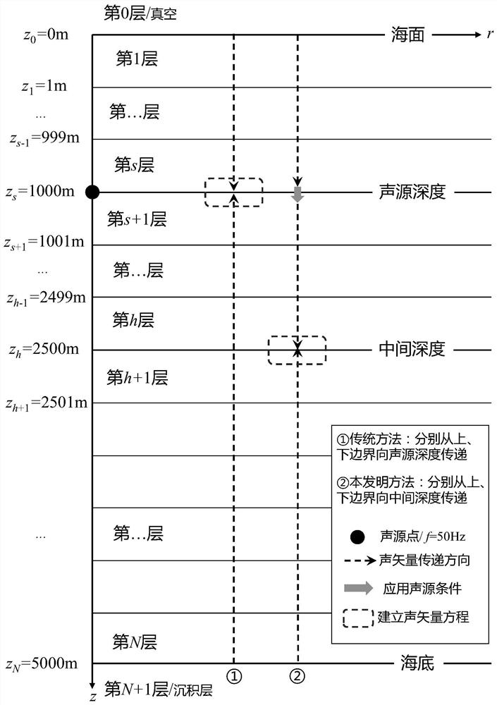 Method and system for improving ocean sound field forecasting precision and medium