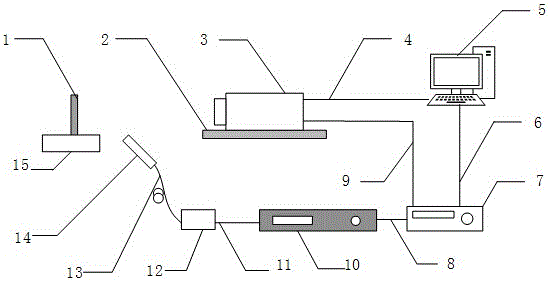 Shortening-related thermal tomography detection method and shortening-related thermal tomography detection system for GFRP (glass fiber reinforced plastics) crack defects