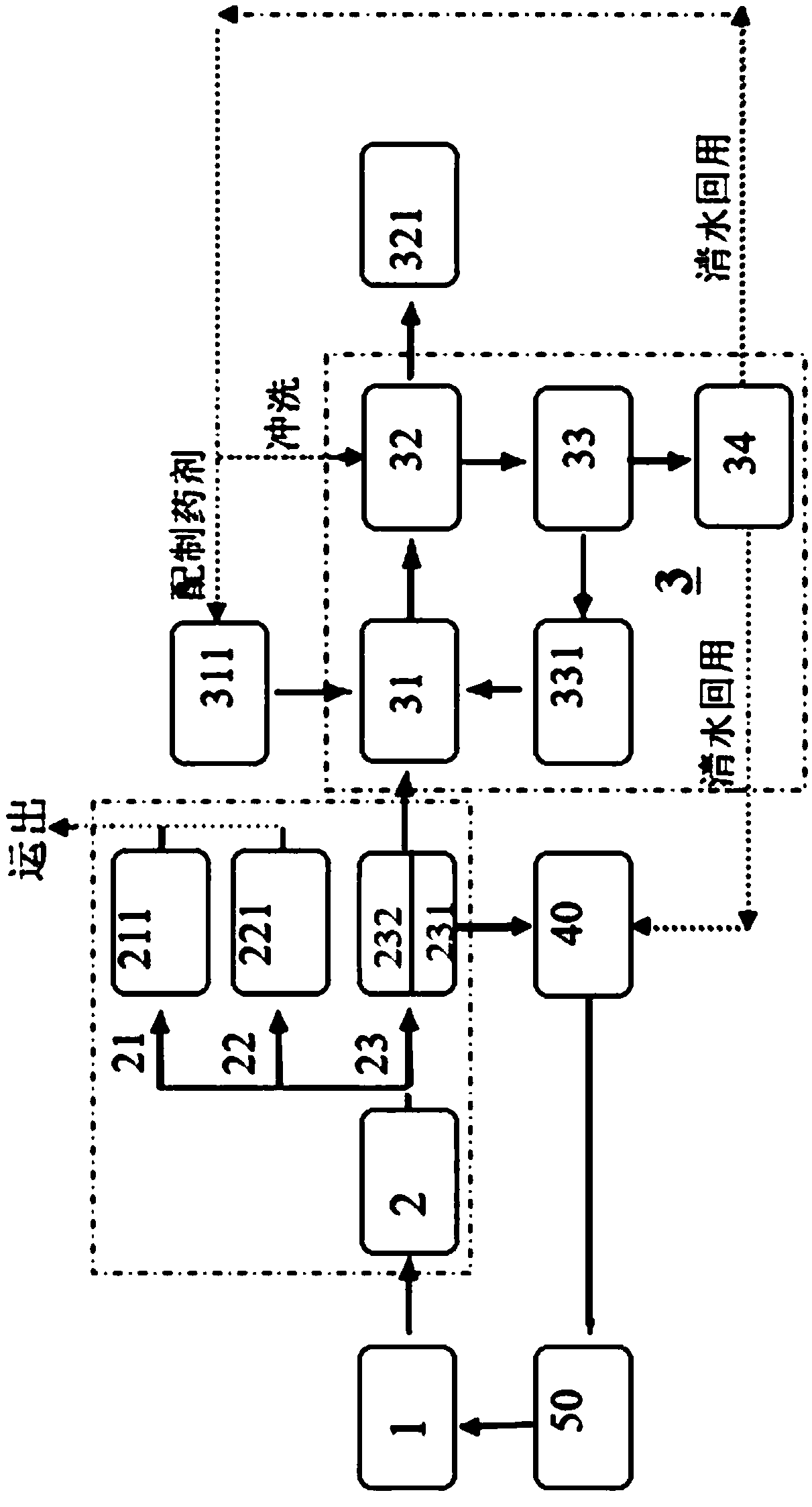 Purifying treatment method and system for cuttings-carrying slurry of bentonite