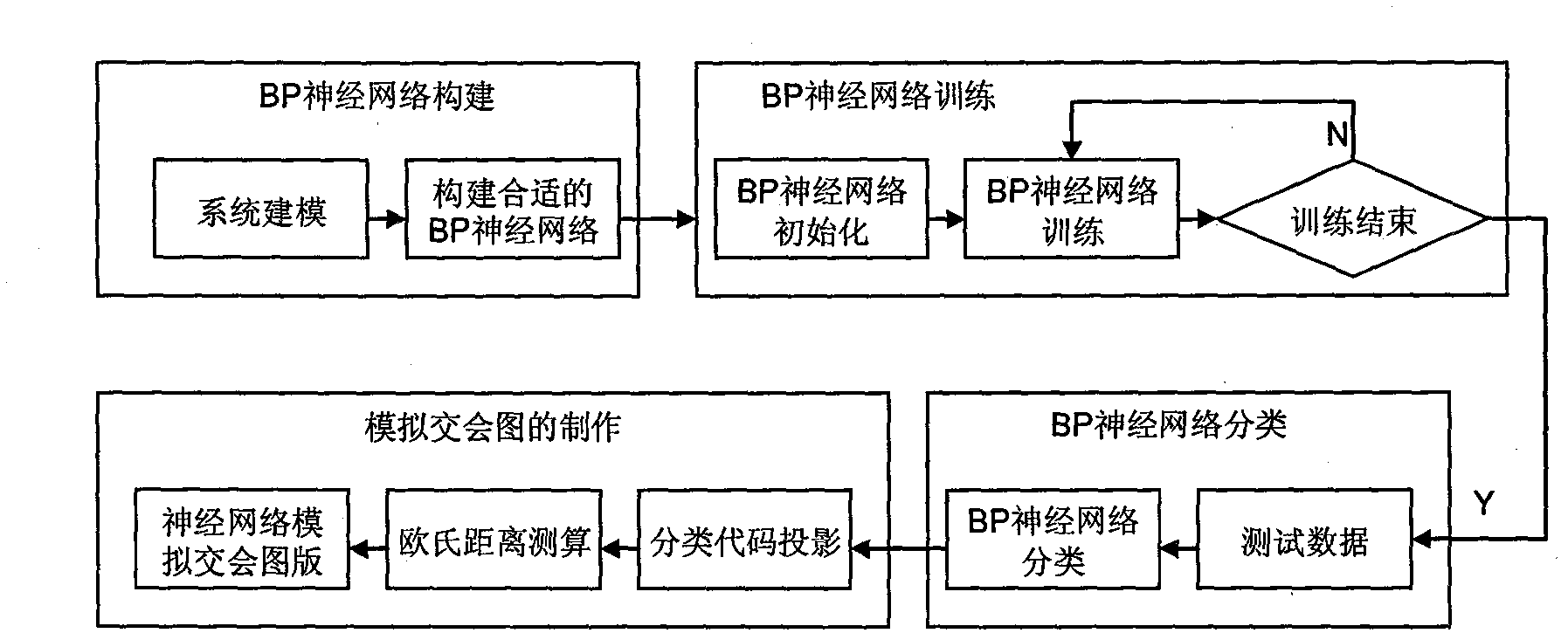 Method for identifying water logging grades of oil reservoir by using neural network analogue cross plot