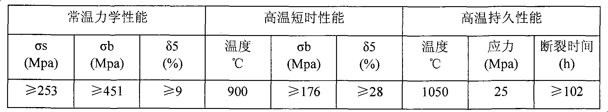 Common Ni-based high temperature alloy in petro-chemical industry