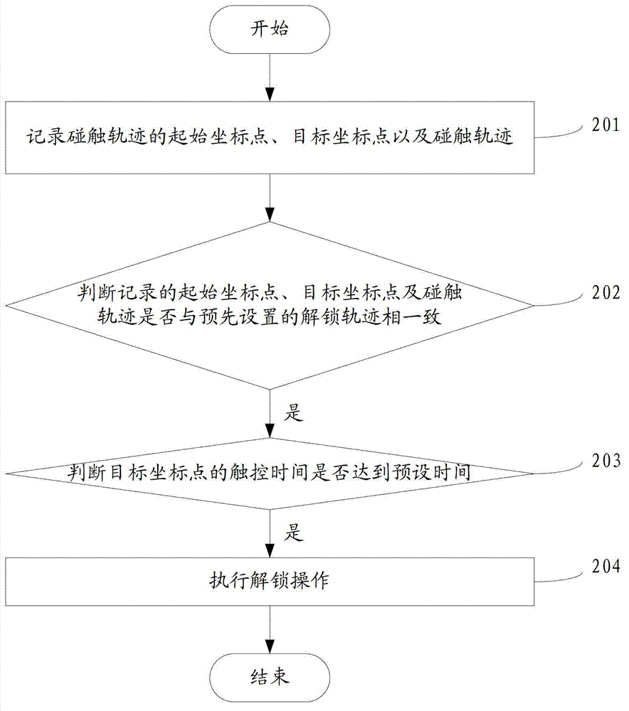 Unlocking method and terminal