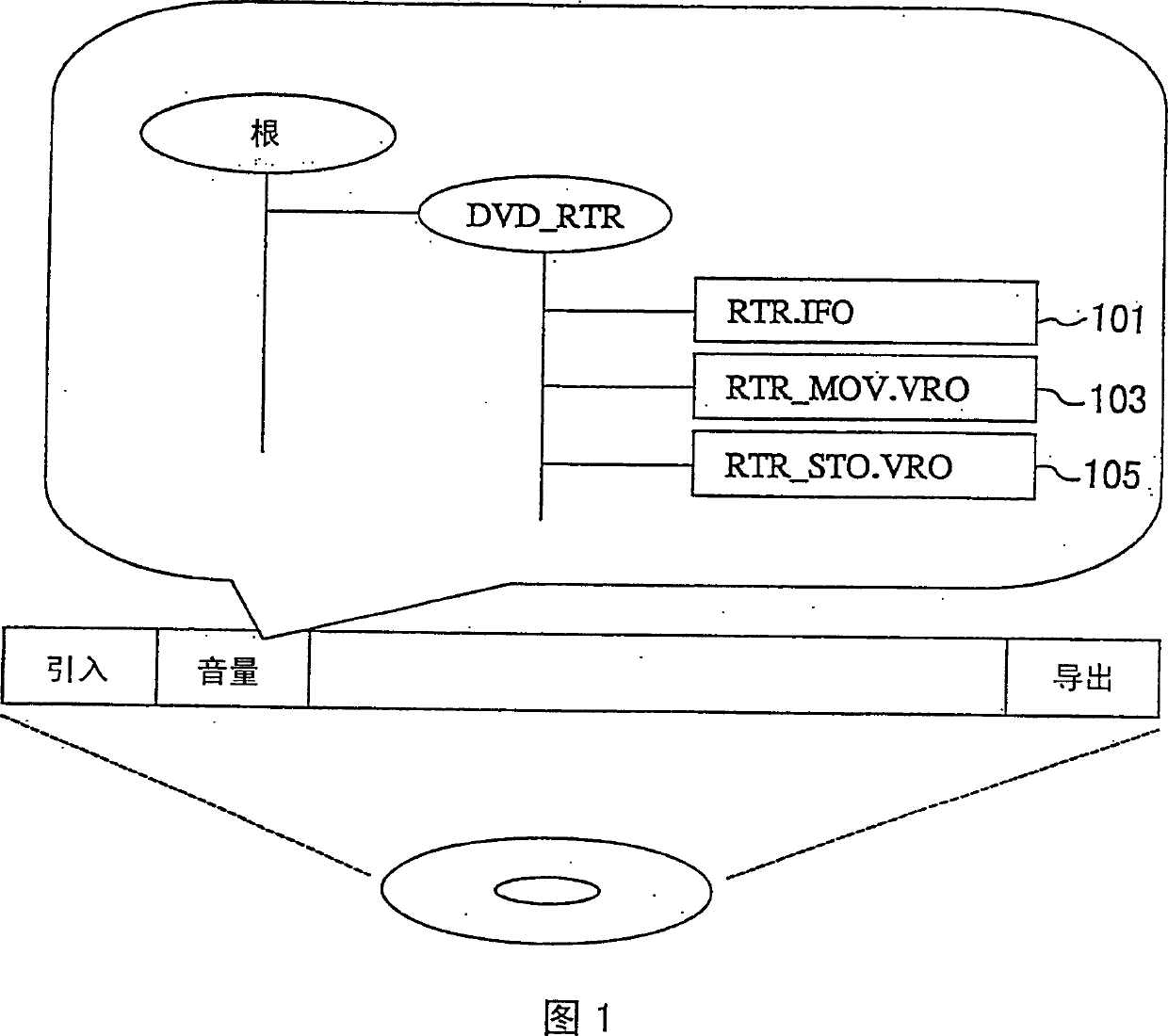 Information recording medium, apparatus and method for recording or reproducing recording medium