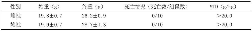 A pharmaceutical composition capable of removing cysts and protecting gastric mucosa and its preparation method