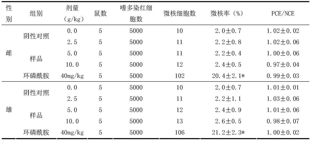 A pharmaceutical composition capable of removing cysts and protecting gastric mucosa and its preparation method