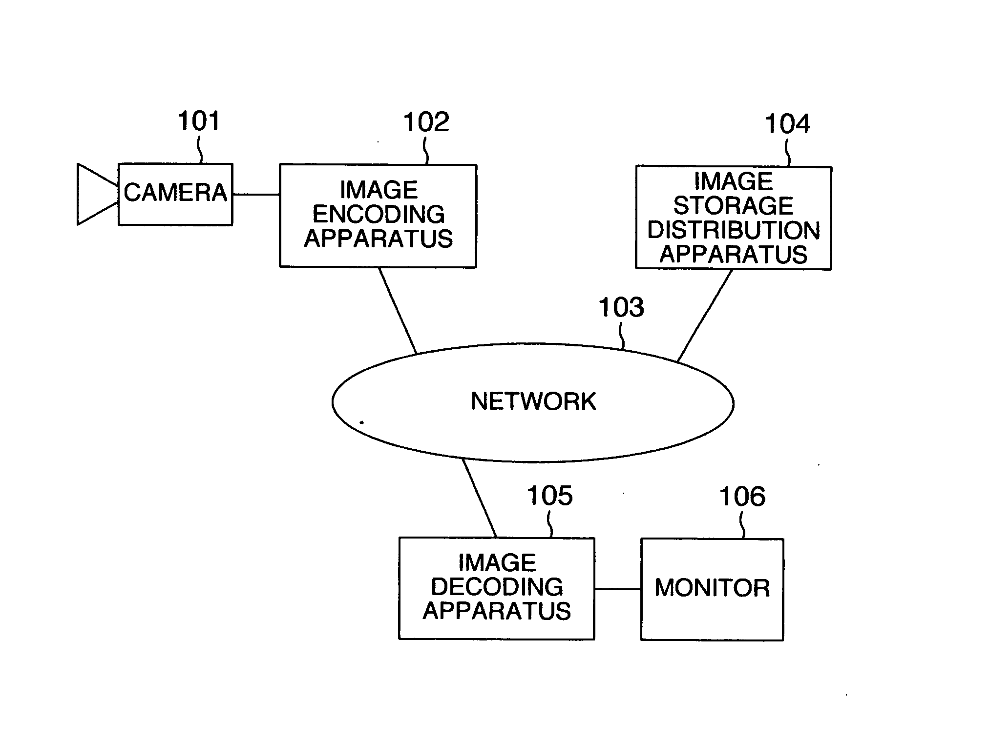 Encryption method, encryption apparatus, data storage distribution apparatus and data delivery system