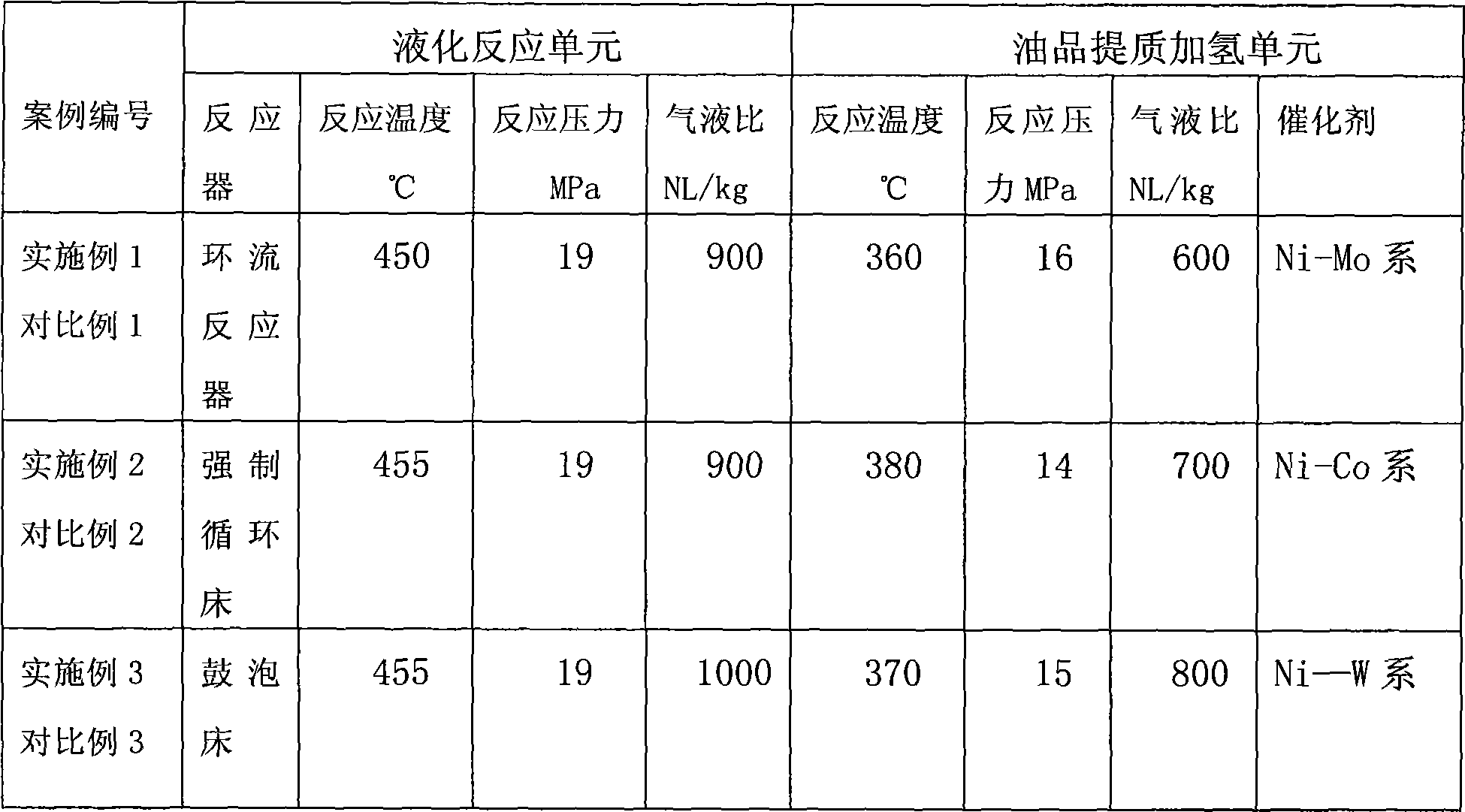 Method for directly liquefying coals with function of maximizing utilization of liquefied residues