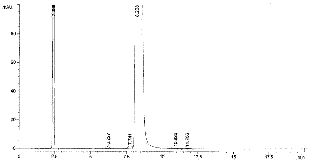 Preparation method of amlodipine maleate