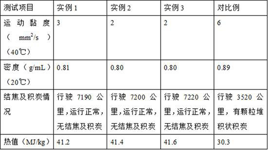 A kind of preparation method of low-viscosity carbon deposition-reduced fuel oil