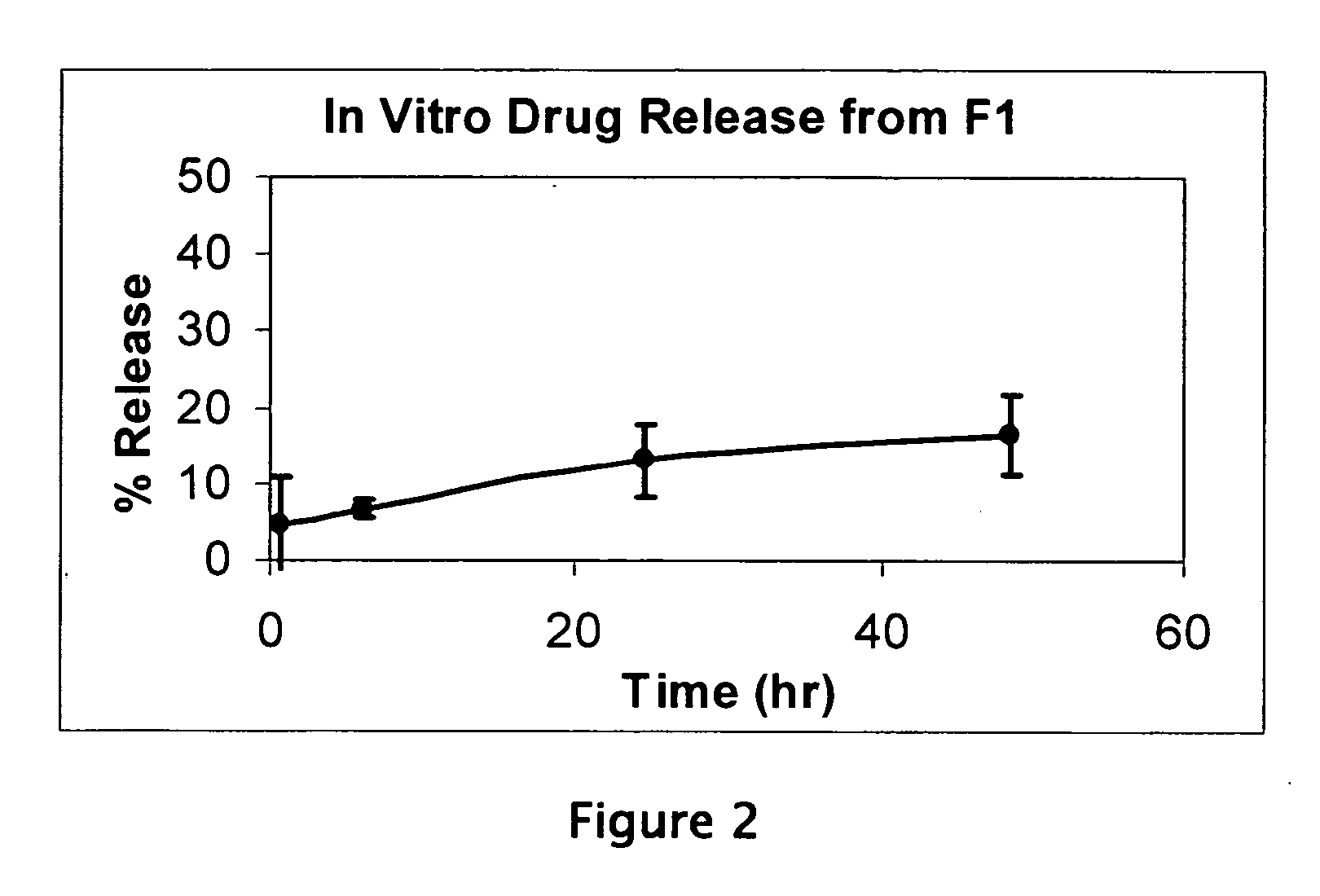 Liposome compositions for the delivery of macromolecules