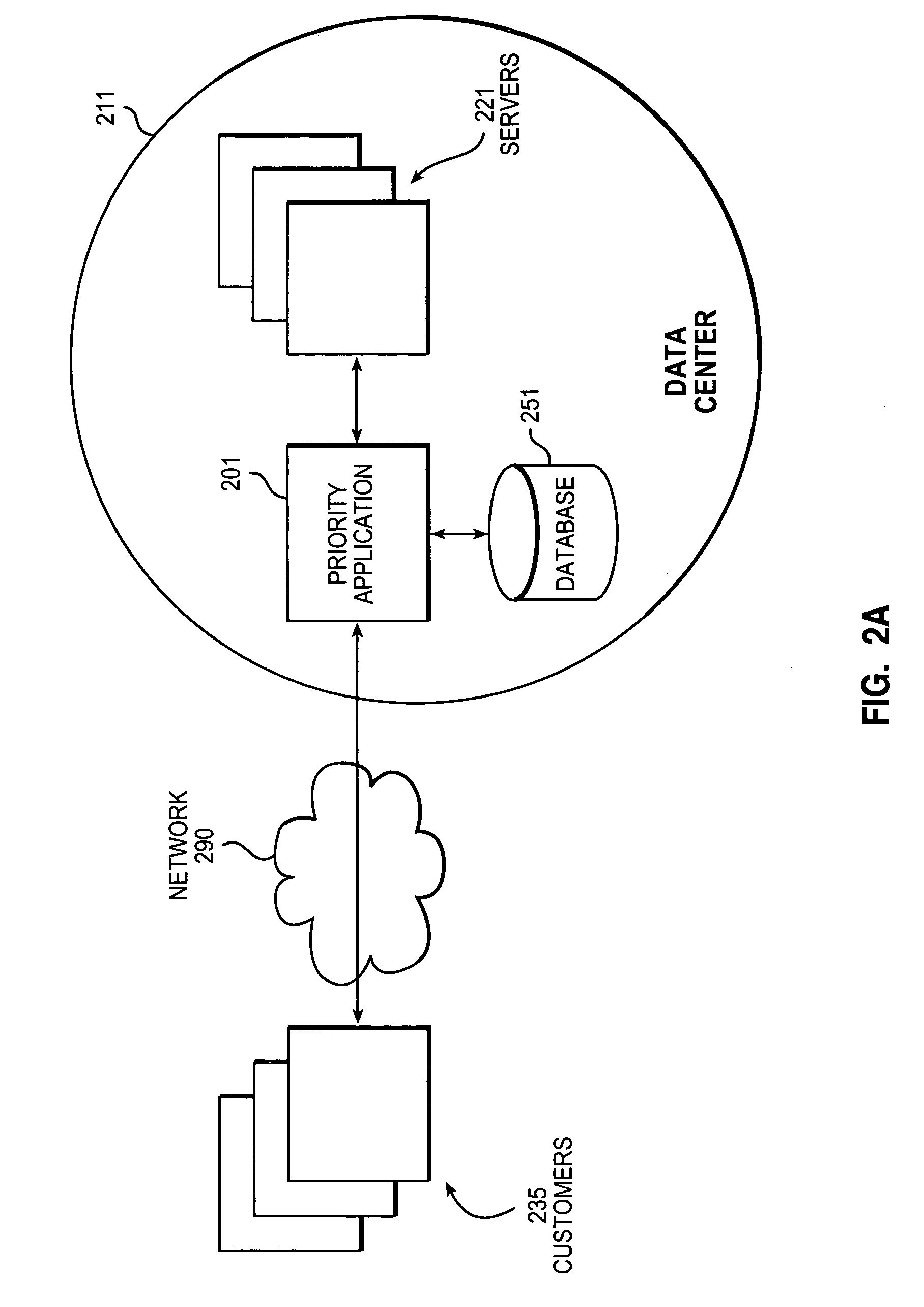 Method and system of ordering provisioning request execution based on service level agreement and customer entitlement