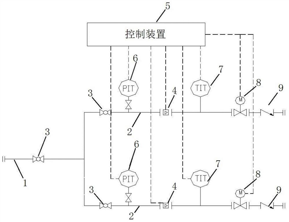 Carbon dioxide pipeline flow regulation and differential pressure flowmeter precision test and calibration system