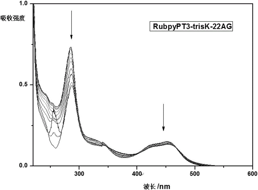 Ruthenium (II) polypyridine complex and preparation method and application thereof