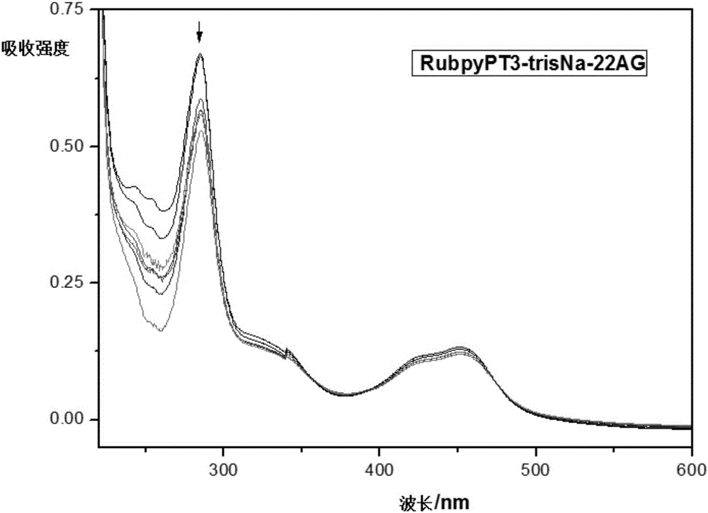 Ruthenium (II) polypyridine complex and preparation method and application thereof