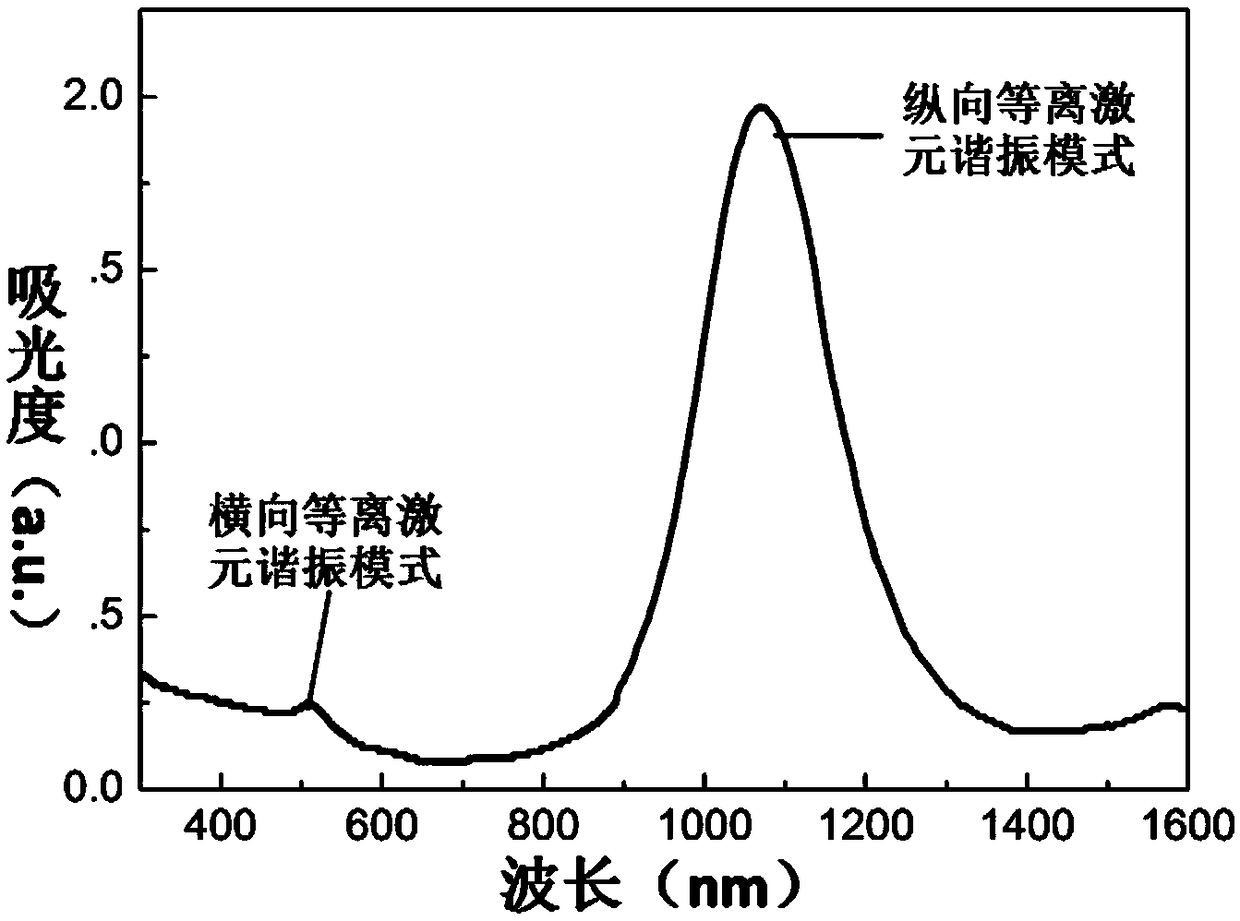 An ultra-broadband absorption heterojunction solar cell