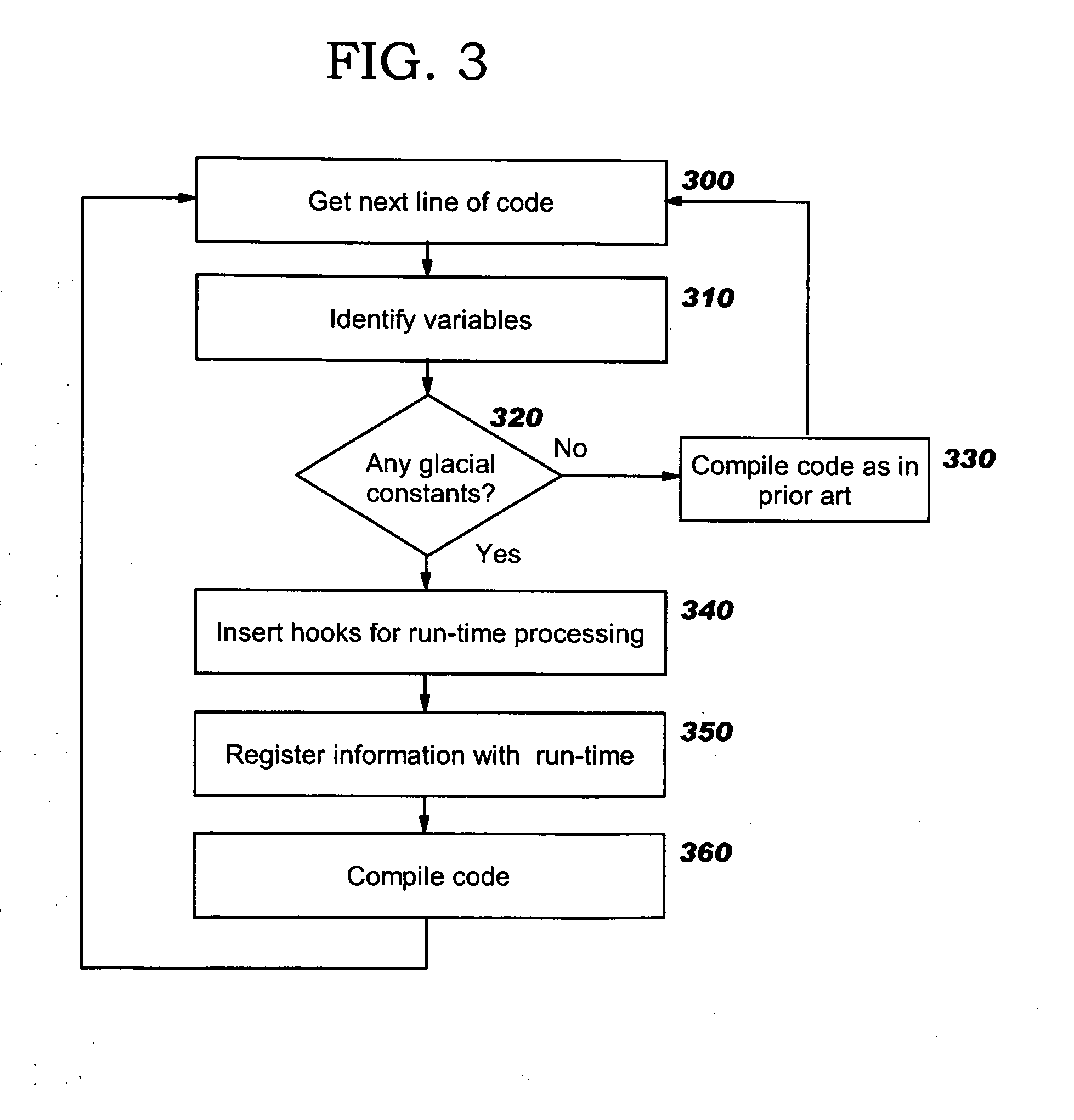 Programmatic compiler optimization of glacial constants