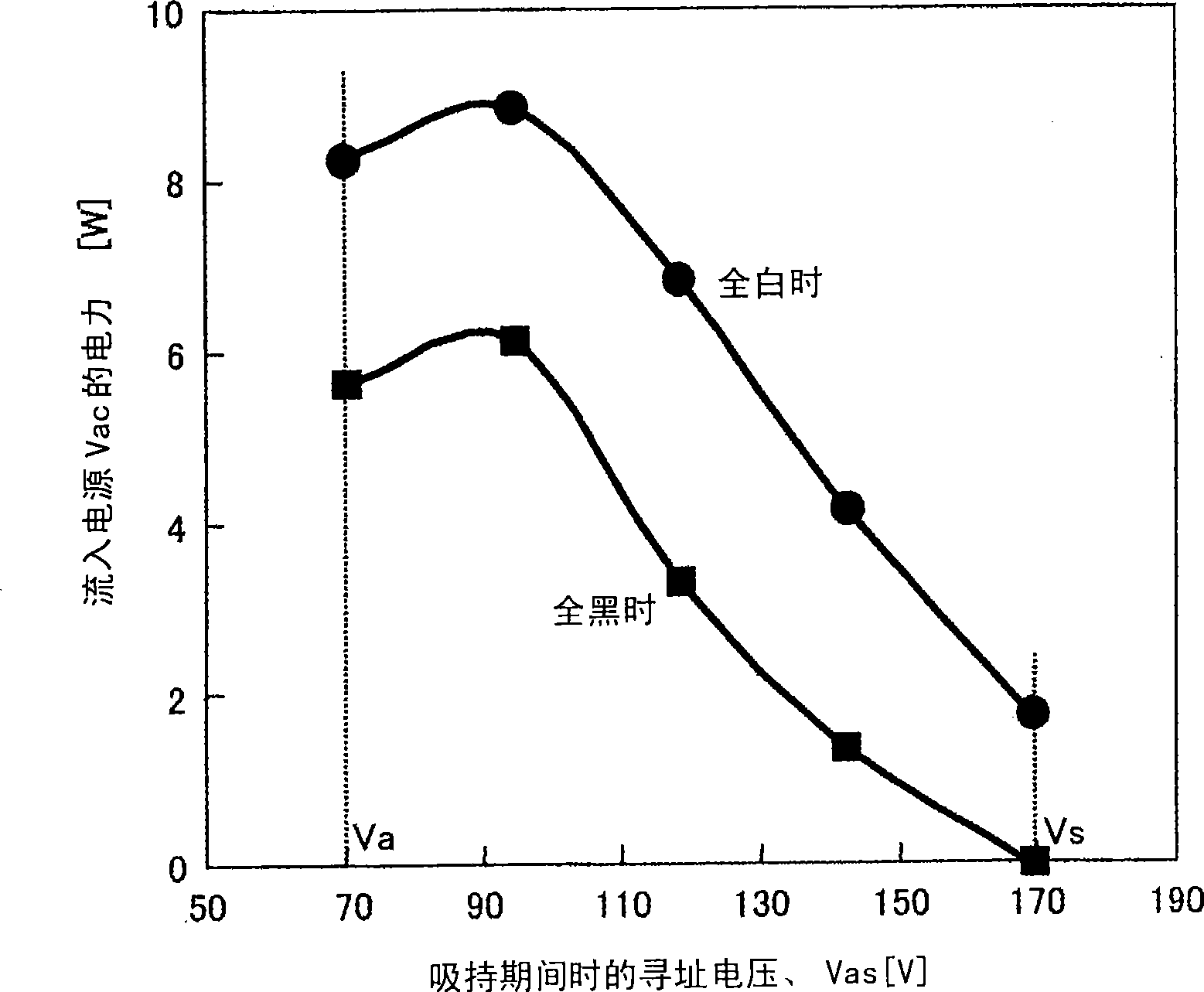 Plasma display apparatus, driving method thereof and driving IC